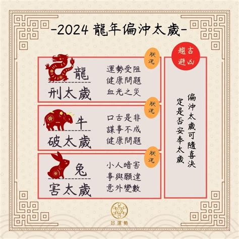 甲辰年好嗎|【2024甲辰龍年好運勢】4生肖犯太歲‧安太歲注意事。